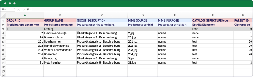 Auszug aus der Datei unite-csv_categories.xls, in der Produktkategorien in einer Excel-Tabelle aufgeführt sind – mit Spalten für Produktgruppennummer, Produktgruppenbeschreibung und Bezeichnungen der zugehörigen Produktgruppenbilder.