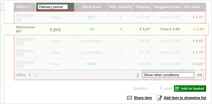 Choose conditions on the product detail page