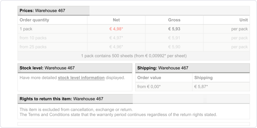 Viewing prices, stock levels, shipping costs and return policies