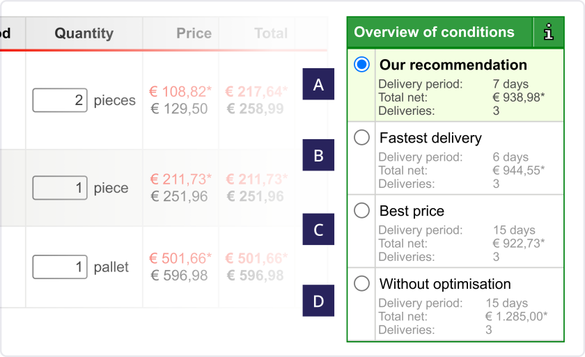 How to use the Smart Basket feature