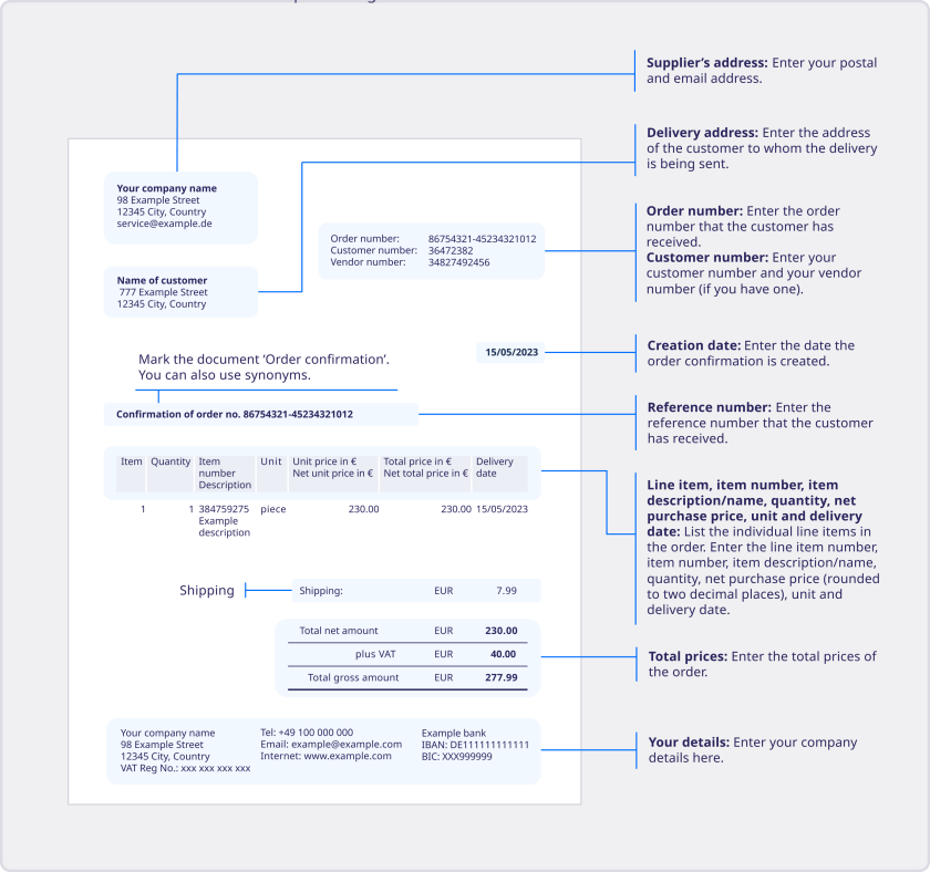Sample of an order confirmation document