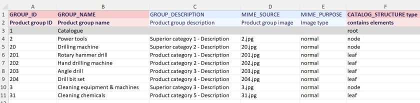 Excerpt from the file unite-csv_categories.xls showing product categories listed in an Excel spreadsheet, with columns for group ID, group name, and names of associated product group images.